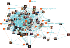 Map connecting employees across the globe