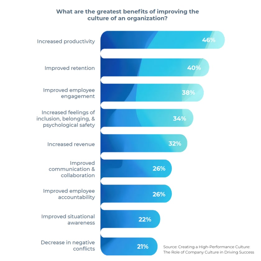 Benefits of culture graph