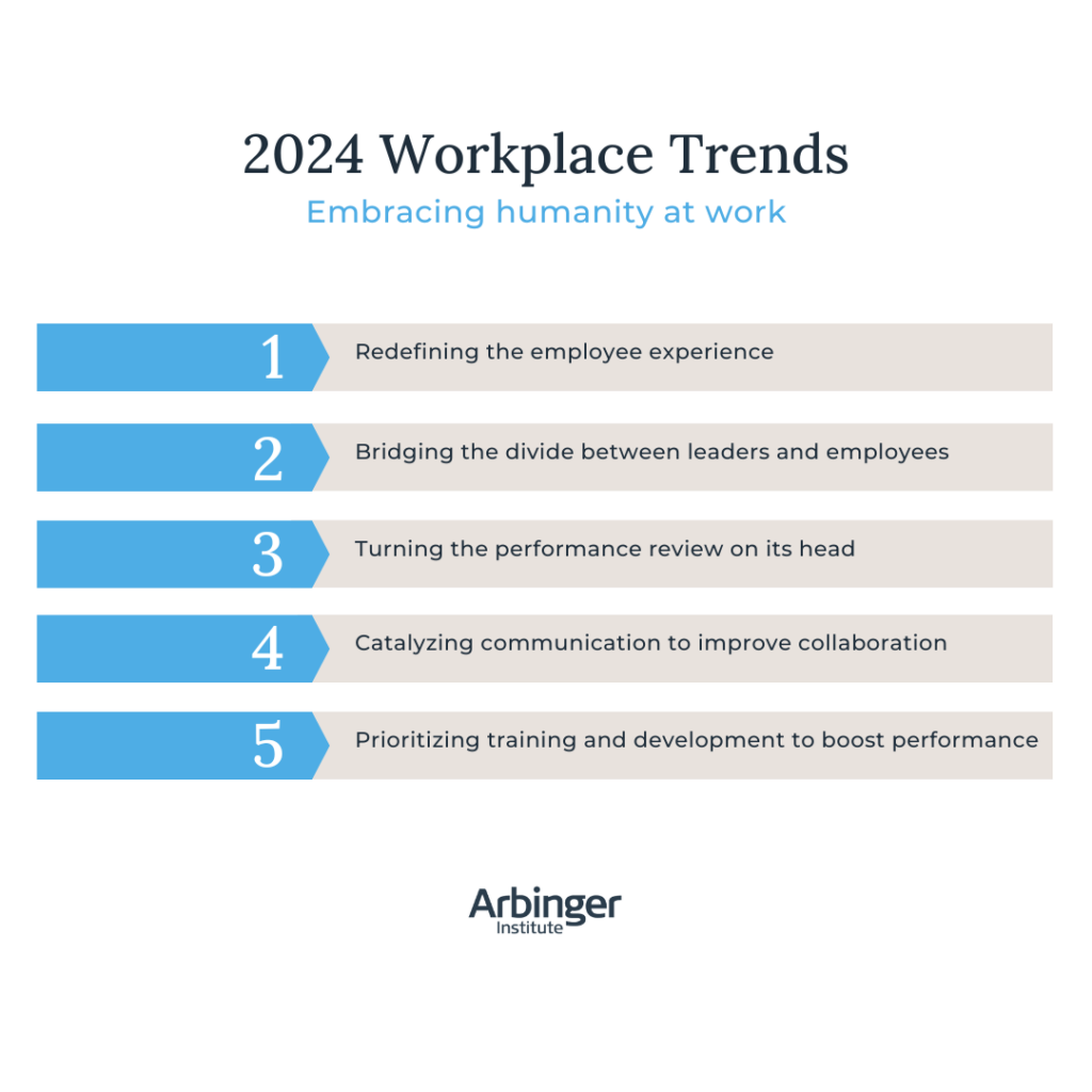 2024 Workplace Trends