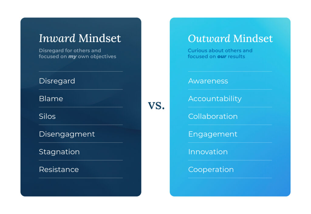 Comparing inward and outward mindset behaviors