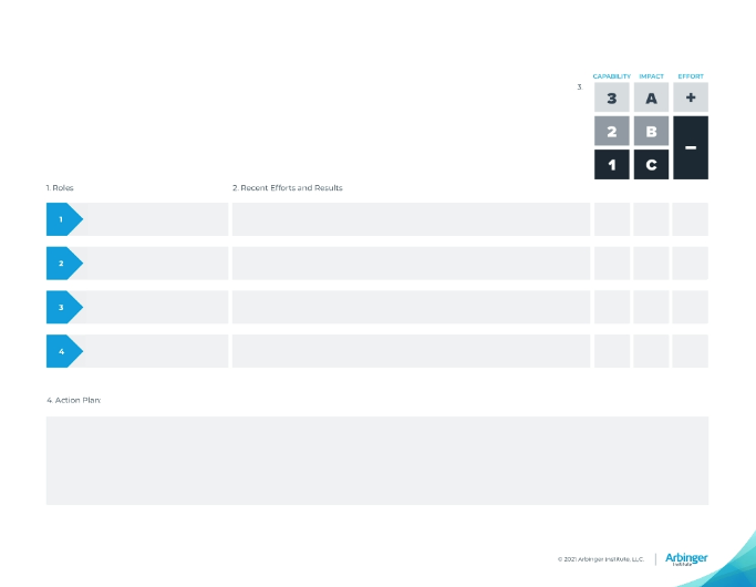 3A+ Development Framework