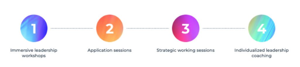 Leadership development company process