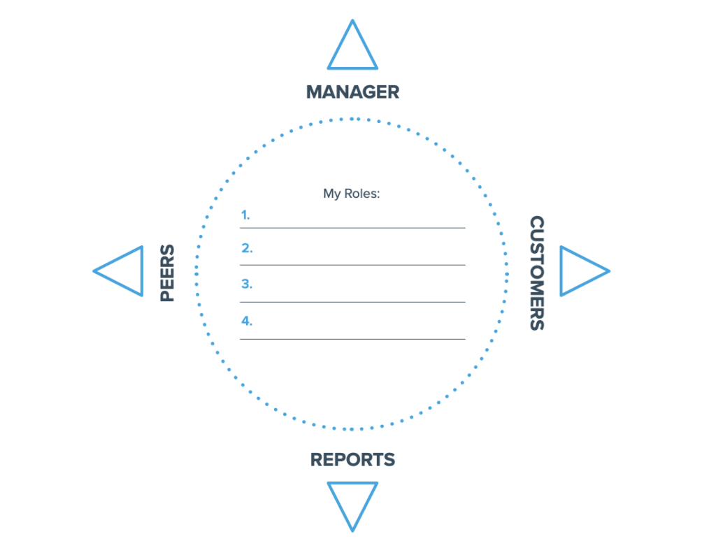New manager training tool for role definition
