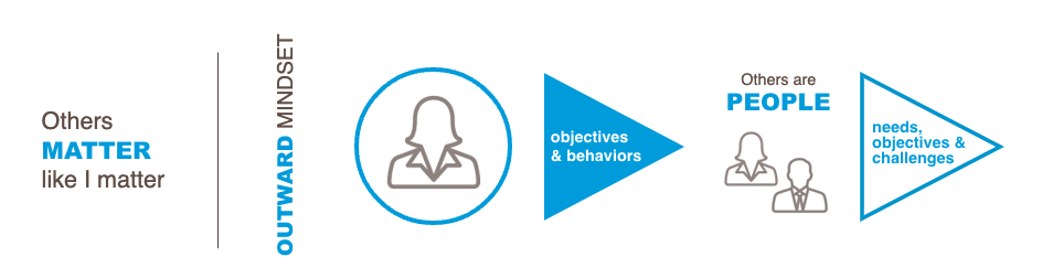 Graphic that shows others matter like I matter