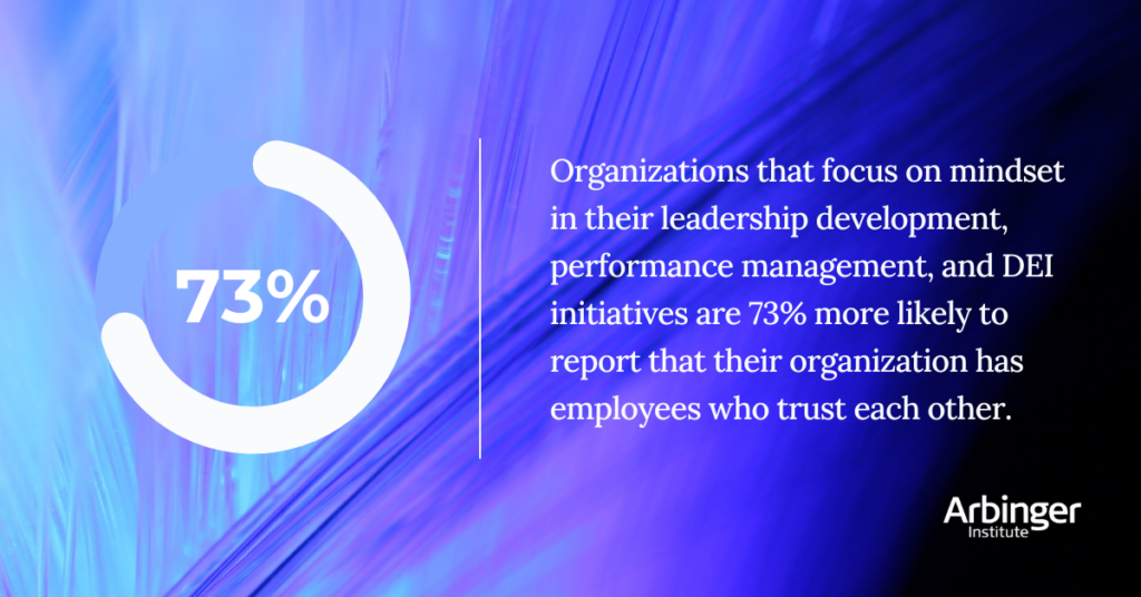 Company culture stat