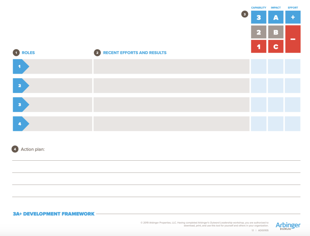 New manager training tool for feedback